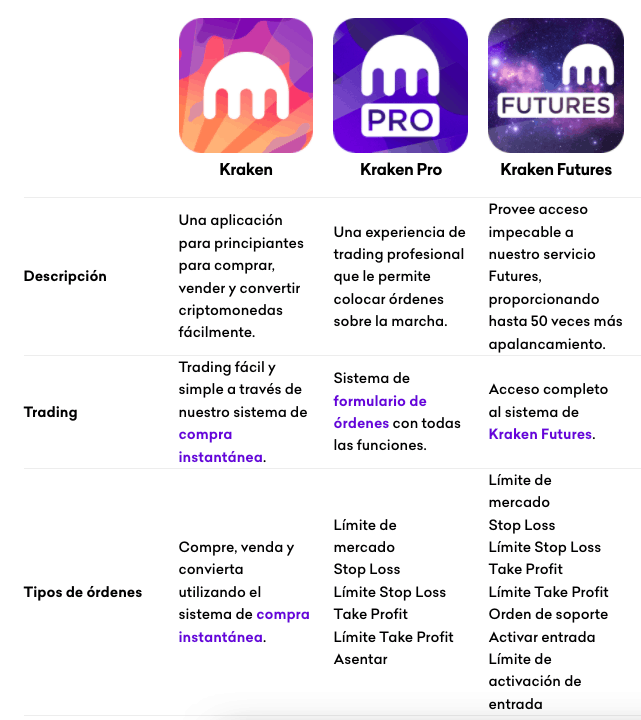 diferencias entre app kraken y kraken pro